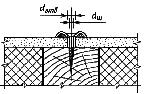 ГОСТ 18128-82 Панели асбестоцементные стеновые наружные на деревянном каркасе с утеплителем. Технические условия
