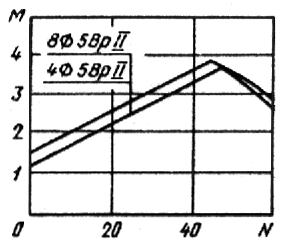 ГОСТ 19804.3-80 Сваи забивные железобетонные квадратного сечения с круглой полостью. Конструкция и размеры (с Изменением N 1)