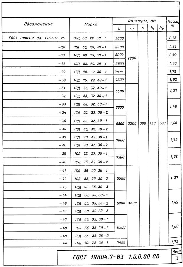 ГОСТ 19804.7-83 Сваи-колонны железобетонные двухконсольные для сельскохозяйственных зданий. Конструкция и размеры (Разделы 1-4, Черт. 1.0.0.00, 1.1.0.00, 2.0.0.00, 1.0.0.00 СБ, 1.1.0.00 СБ, 2.0.0.00 СБ)