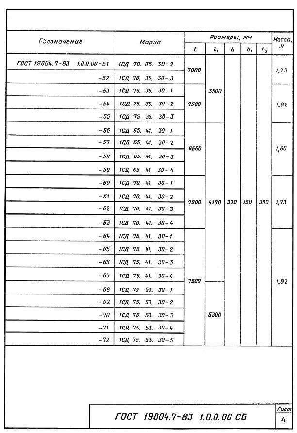 ГОСТ 19804.7-83 Сваи-колонны железобетонные двухконсольные для сельскохозяйственных зданий. Конструкция и размеры (Разделы 1-4, Черт. 1.0.0.00, 1.1.0.00, 2.0.0.00, 1.0.0.00 СБ, 1.1.0.00 СБ, 2.0.0.00 СБ)