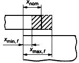 ГОСТ 21780-2006 Система обеспечения точности геометрических параметров в строительстве. Расчет точности