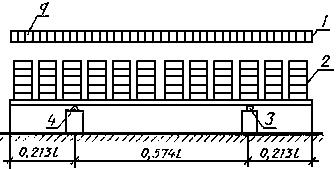 ГОСТ 22930-87 Плиты железобетонные предварительно напряженные для облицовки оросительных каналов мелиоративных систем. Технические условия