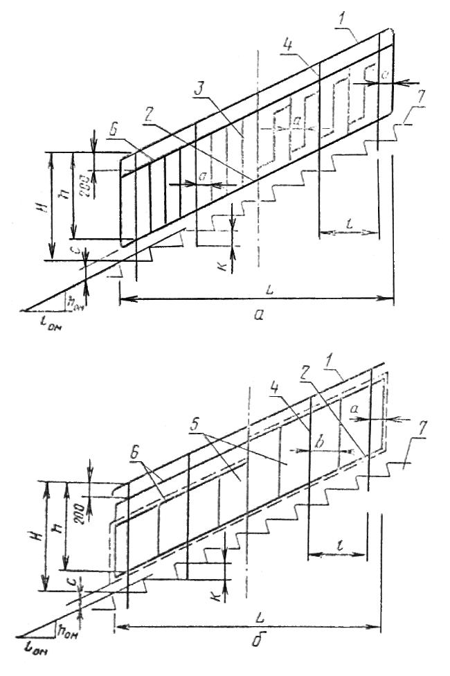 ГОСТ 25772-83 Ограждения лестниц, балконов и крыш стальные. Общие технические условия (с Изменением N 1)