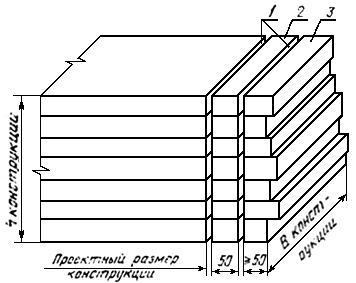 ГОСТ 25884-83 Конструкции деревянные клееные. Метод определения прочности клеевых соединений при послойном скалывании