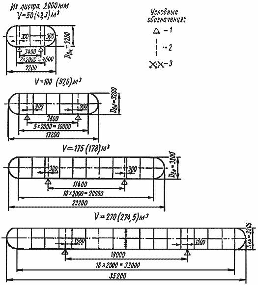 ГОСТ 5172-63 Газгольдеры стальные постоянного объема цилиндрические. Параметры и основные размеры