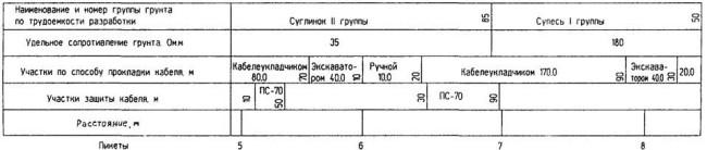 ГОСТ Р 21.1703-2000 СПДС. Правила выполнения рабочей документации проводных средств связи