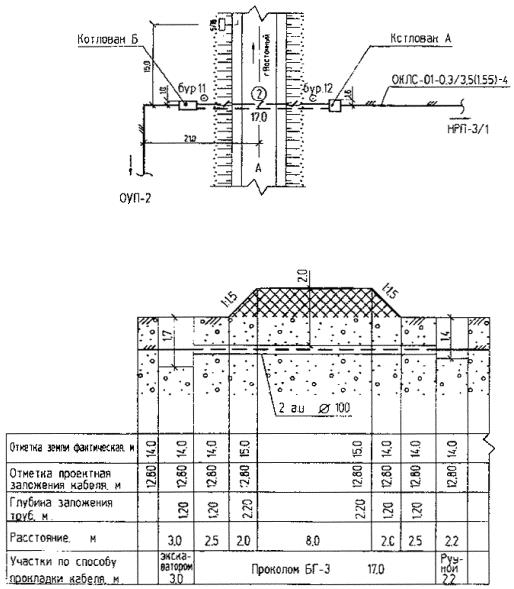 ГОСТ Р 21.1703-2000 СПДС. Правила выполнения рабочей документации проводных средств связи