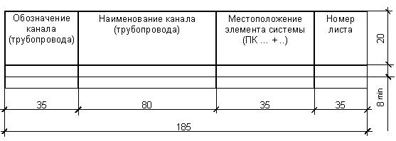 ГОСТ Р 21.1709-2001 СПДС. Правила выполнения рабочей документации линейных сооружений гидромелиоративных систем
