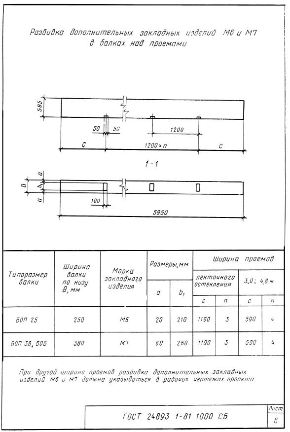 ГОСТ 24893.1-81 Балки обвязочные железобетонные для зданий промышленных предприятий. Конструкция и размеры (с Изменением N 1)